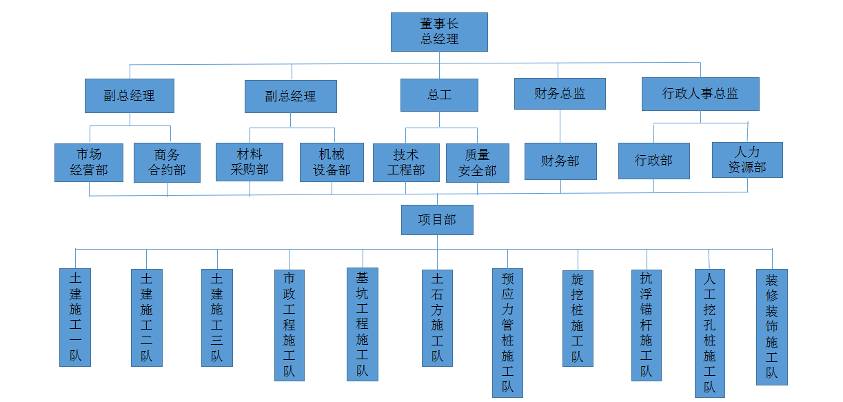 公司架構